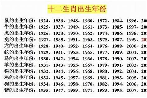 1993年属什么生肖|1993年属什么生肖 1993年生肖属什么命运如何